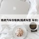 路虎汽车价格表(路虎车型 车价)