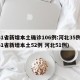 31省新增本土确诊106例:河北35例(31省新增本土52例 河北51例)