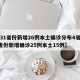 【31省份新增26例本土确诊分布4省,31省份新增确诊25例本土15例】