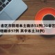 31省区市新增本土确诊51例(31省区市新增确诊57例 其中本土38例)