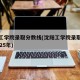 沈阳工学院录取分数线(沈阳工学院录取分数线2025年)