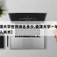 【香港大学世界排名多少,香港大学一年费用多少人民币】